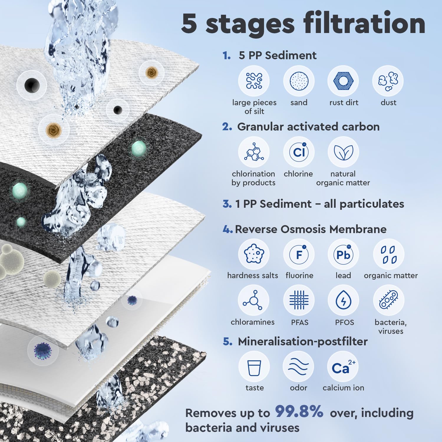 BWT Haushalts-Reverse-Osmoseanlage 75GPD mit Pumpe, 5-stufig mit Mineralisation