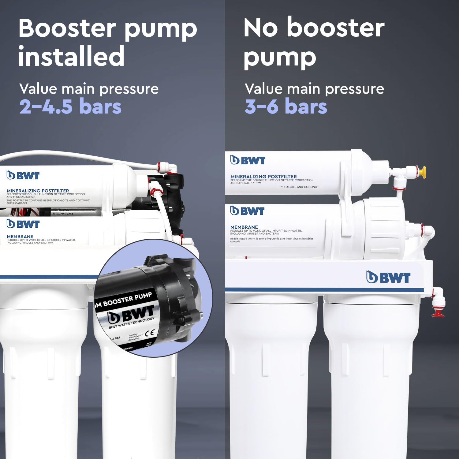 BWT Haushalts-Reverse-Osmoseanlage 75GPD mit Pumpe, 5-stufig mit Mineralisation