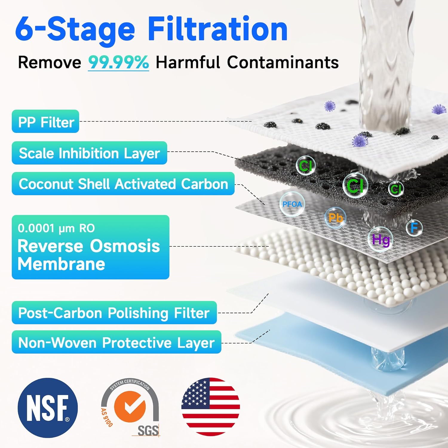 Ecoviva Osmoseanlage 5-stufig 3:1 Reinwasser-Verhältnis NSF/ANSI 58-zertifiziert