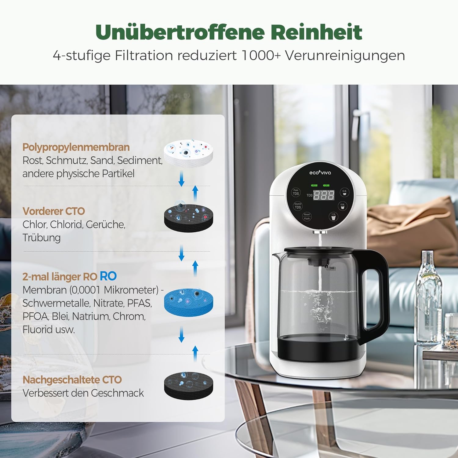 Ecoviva Reverse Osmose Wasserfilter 4-stufig 3:1 Entsorgungsverhältnis kompakt