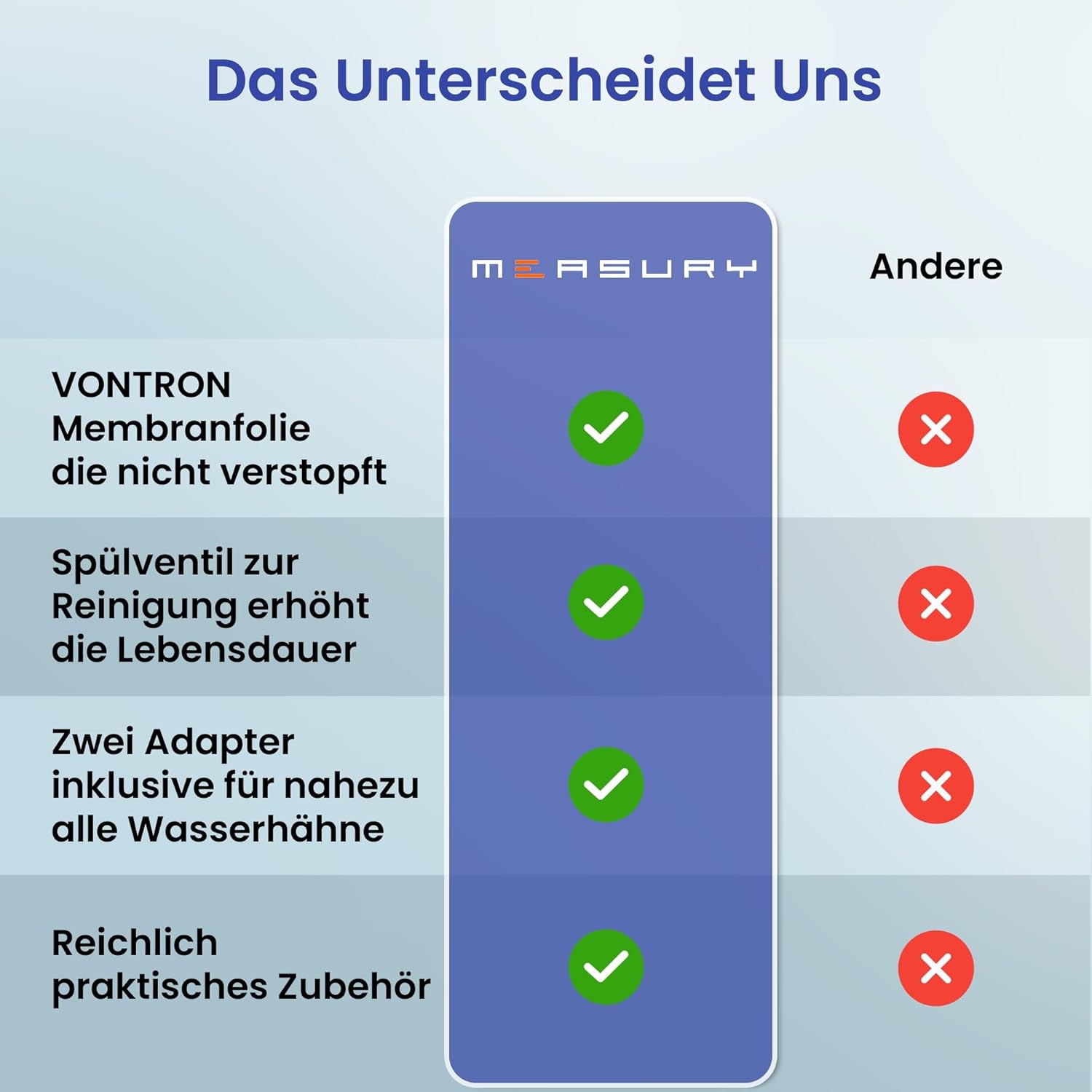 Osmosis System Aquarium 380L/Tag + 630ml Harzfilter – Umkehrosmoseanlage für Reinerwasser