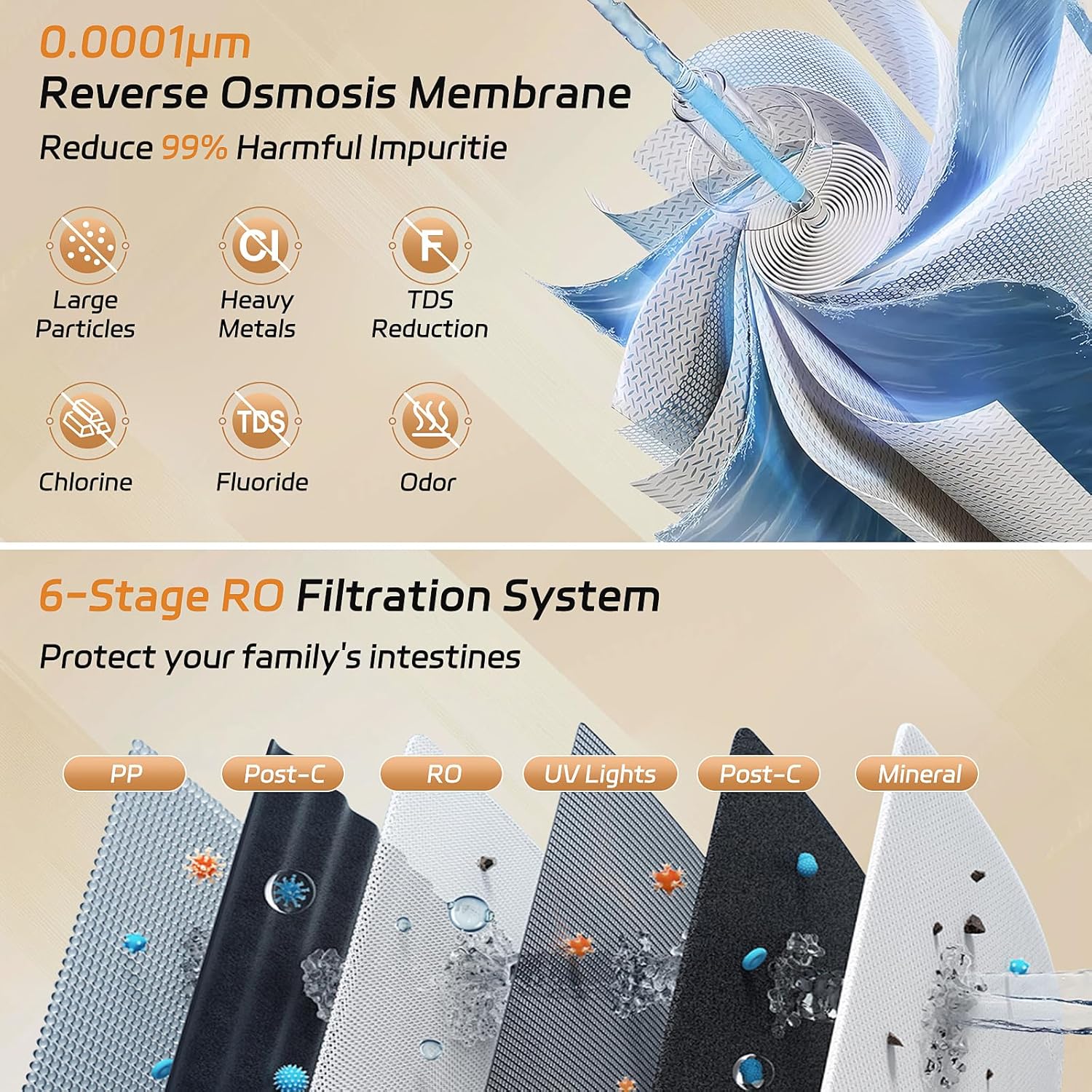 Osmosis System Trinkwasserfilter Countertop 6-Wege RO-System mit Echtzeit-TDS-Monitor und Heißwasserfunktion