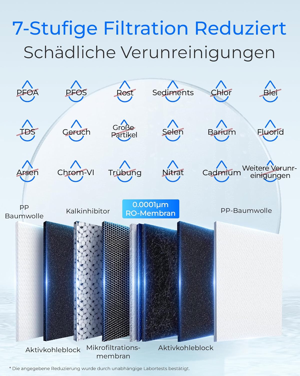 Waterdrop G2P600 RO Wasserfiltersystem, 8000 L, 2:1 Reiner Wasser, Tanklos, Enthärtung