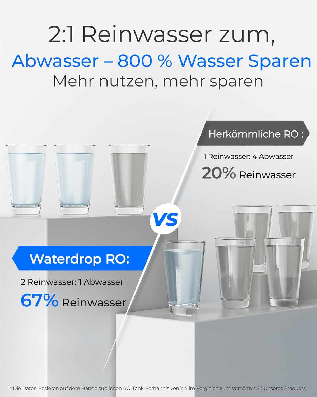Waterdrop G2P600 RO Wasserfiltersystem, 8000 L, 2:1 Reiner Wasser, Tanklos, Enthärtung
