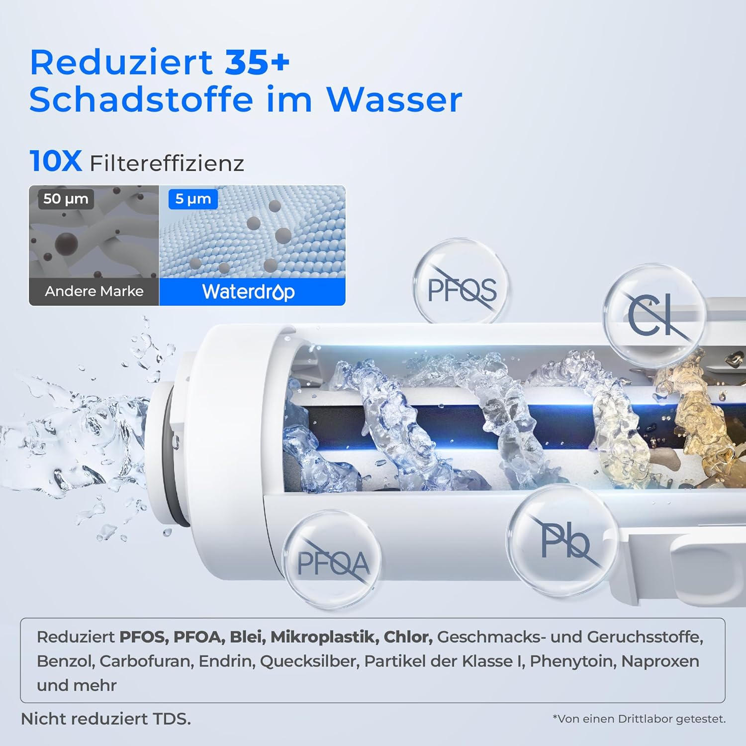 Waterdrop Wasserfilterkanne 3,5 L, 3 Monate, reduziert Chlor, Blei, Quecksilber, PFAS, Blau
