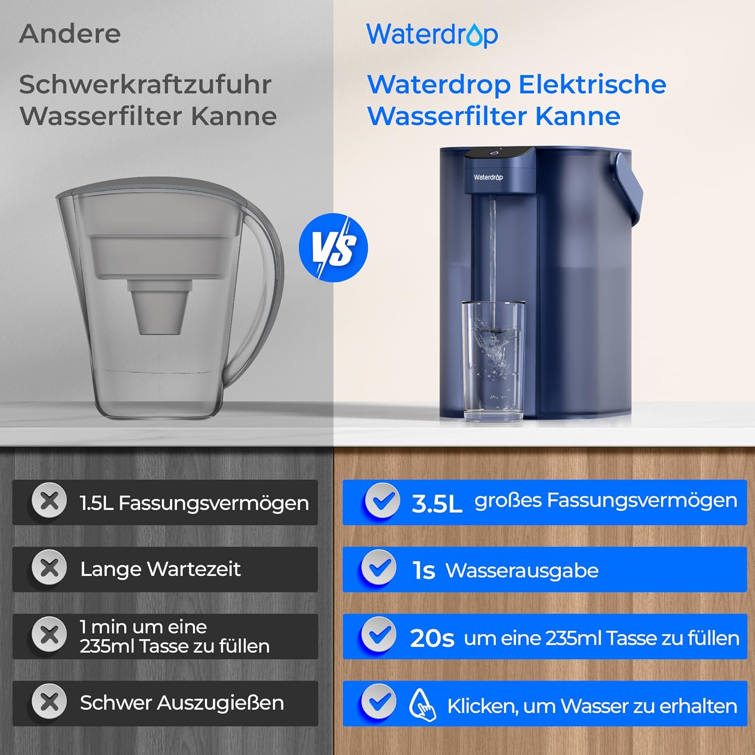 Waterdrop Wasserfilterkanne 3,5 L, 3 Monate, reduziert Chlor, Blei, Quecksilber, PFAS, Blau