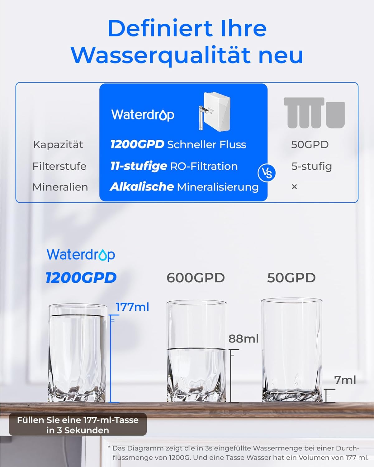 Waterdrop X12 Alkaline Mineral Wasserfilter 1200 GPD 11-stufig NSF-zertifiziert